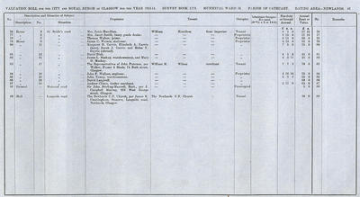 VR 1913-14, Ward 36, p087
