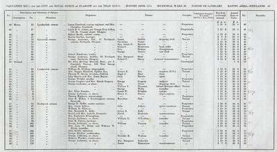 VR 1913-14, Ward 36, p089