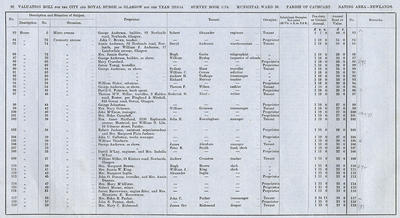 VR 1913-14, Ward 36, p090