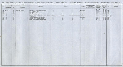 VR 1913-14, Ward 36, p091