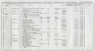 VR 1913-14, Ward 36, p093