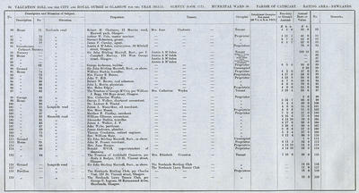 VR 1913-14, Ward 36, p094