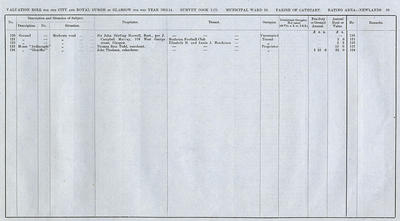 VR 1913-14, Ward 36, p095
