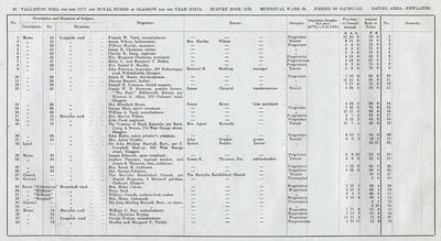 VR 1913-14, Ward 36, p096