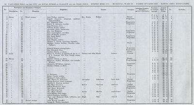 VR 1913-14, Ward 36, p098