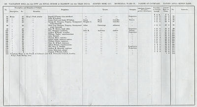 VR 1913-14, Ward 36, p100
