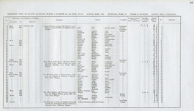 VR 1913-14, Ward 37, p029