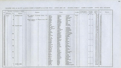 VR 1913-14, Ward 37, p031