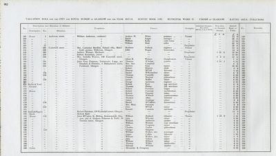 VR 1913-14, Ward 37, p032