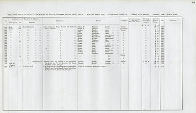 VR 1913-14, Ward 37, p033