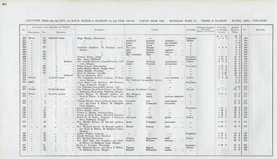 VR 1913-14, Ward 37, p036