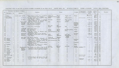 VR 1913-14, Ward 37, p039