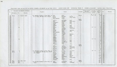 VR 1913-14, Ward 37, p052