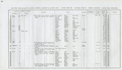VR 1913-14, Ward 37, p056