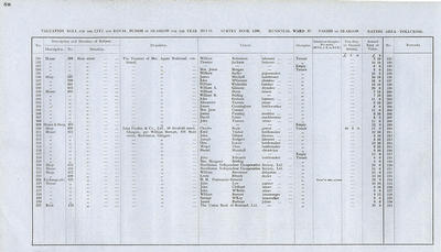 VR 1913-14, Ward 37, p058