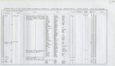 VR 1913-14, Ward 37, p061