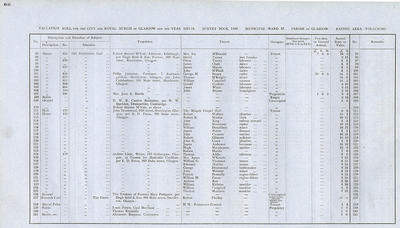 VR 1913-14, Ward 37, p066