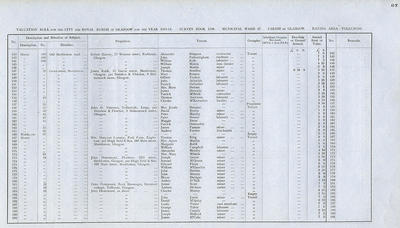 VR 1913-14, Ward 37, p067