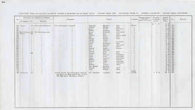 VR 1913-14, Ward 37, p068