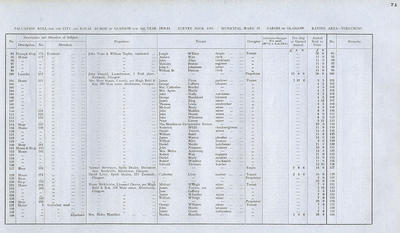VR 1913-14, Ward 37, p071