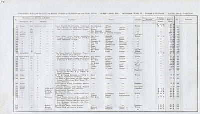 VR 1913-14, Ward 37, p072