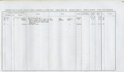 VR 1913-14, Ward 37, p073
