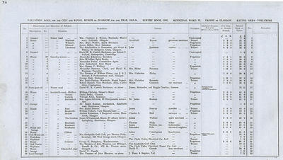 VR 1913-14, Ward 37, p074
