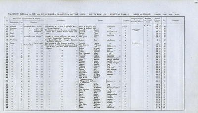 VR 1913-14, Ward 37, p075