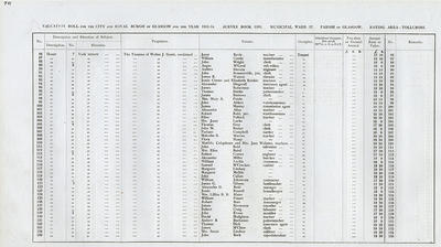 VR 1913-14, Ward 37, p076