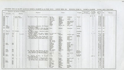 VR 1913-14, Ward 37, p077