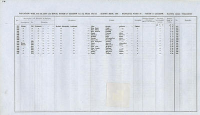 VR 1913-14, Ward 37, p078