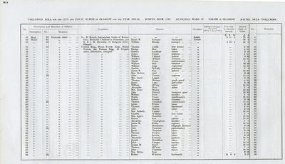 VR 1913-14, Ward 37, p080