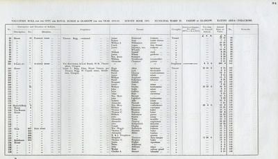 VR 1913-14, Ward 37, p081