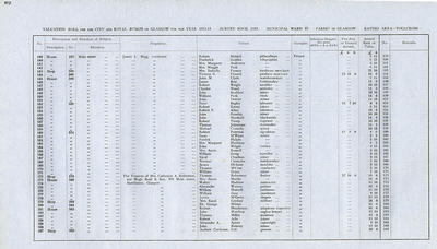 VR 1913-14, Ward 37, p082