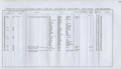 VR 1913-14, Ward 37, p083