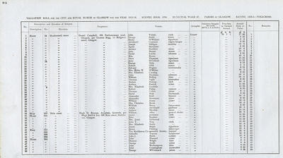 VR 1913-14, Ward 37, p084