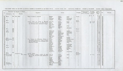 VR 1913-14, Ward 37, p085