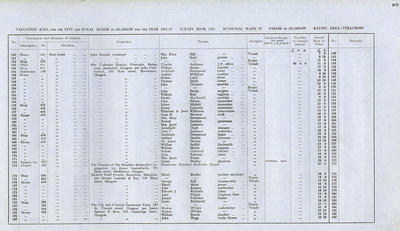 VR 1913-14, Ward 37, p087