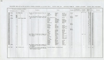 VR 1913-14, Ward 37, p088