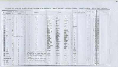 VR 1913-14, Ward 37, p091