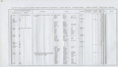 VR 1913-14, Ward 37, p092