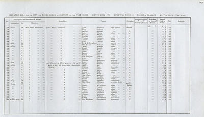 VR 1913-14, Ward 37, p093