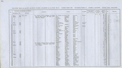 VR 1913-14, Ward 37, p094