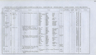 VR 1913-14, Ward 37, p095