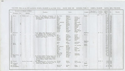 VR 1913-14, Ward 37, p096