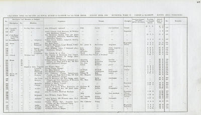 VR 1913-14, Ward 37, p097