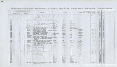 VR 1913-14, Ward 37, p098