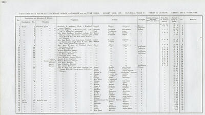 VR 1913-14, Ward 37, p100
