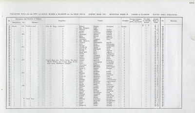 VR 1913-14, Ward 37, p101
