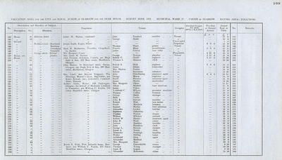 VR 1913-14, Ward 37, p103